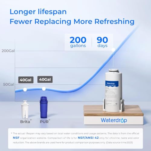 Image of Waterdrop ED01W Electric Water Filter Pitcher with 2 Filters, 15-Cup, White | NSF /ANSI 42&53&401&372, Reduce 99.6% of Lead and 45+ Impurities, Rechargeable Instant Dispenser, Does not Lower TDS