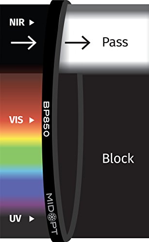 MidOpt Filtro passa-banda infravermelho próximo para visão de máquina, série BP, largura de banda am