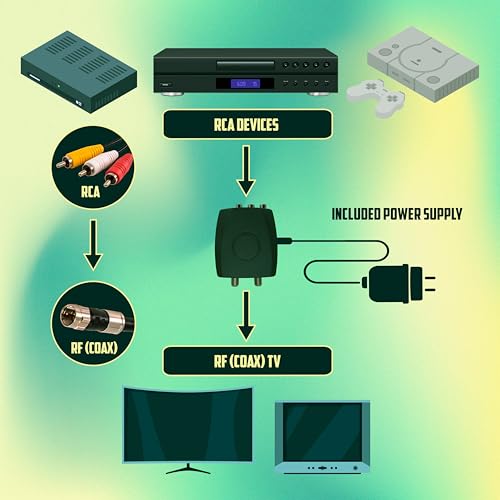 Satellitesale SATELLITESALE-RF-MODULATOR Rf Modulator Rca Composite To Rf Coaxial Converter Includes Av Rca Cable And Power Cable thumb #3
