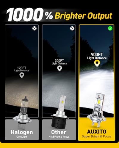 Image of AUXITO H7 Bulb - 1000% Brighter 6500K White, True 1:1 Halogen Mini Size, Direct Fit for H7 Automotive Fog Lights, Plug and Play Installation