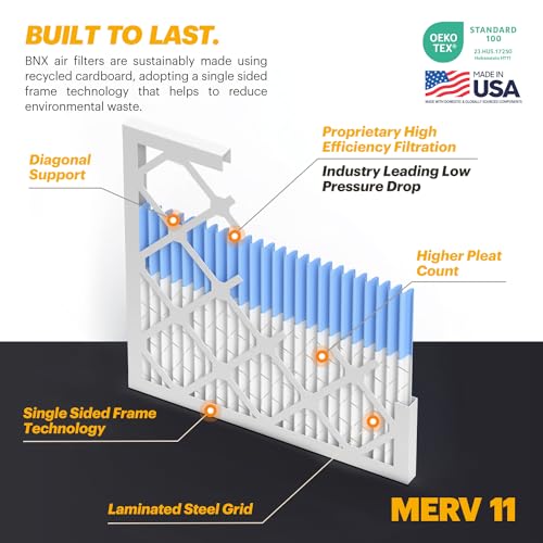 Image of BNX TruFilter 20x24x1 Air Filter MERV 11 (12-Pack) - MADE IN USA - Allergen Defense Electrostatic Pleated Air Conditioner HVAC AC Furnace Filters for Allergies, Dust, Smoke, Allergy MPR 1200 FPR 7