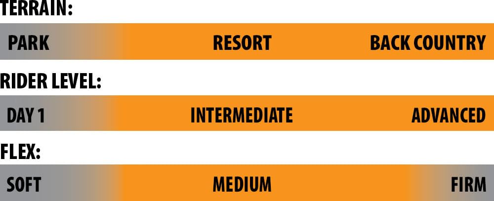 Lib Tech Theda Womens Snowboard, 150