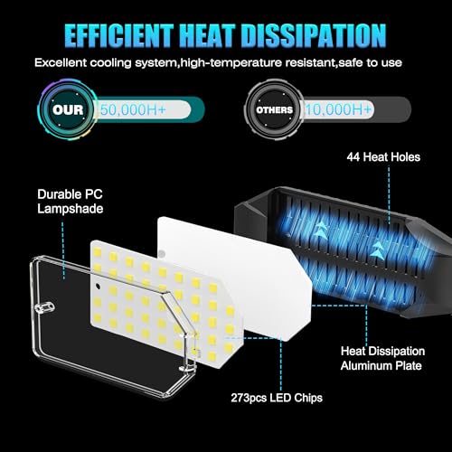 BRAINIAC LED Garage Light Bulbs 100W with 6 Adjustable Panels, E26/E27 Screw in Deformable Garage Ceiling Light Led for Warehouse Corridor Stadium - Thumbnail 4