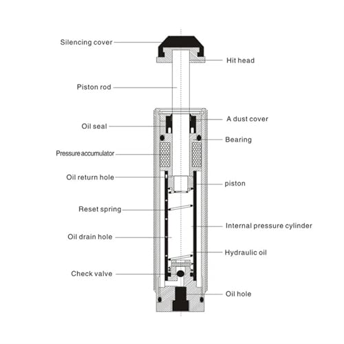Amortisseur hydraulique RBC 1412 haute précision et pression d'huile stable