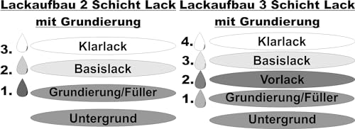 Alex Flittner Designs Spraydose für Mini 895 British Racing Green 4 Metallic Basislack Klarlack Sprühdose 400ml