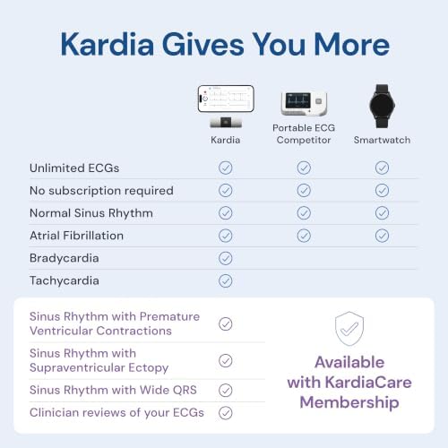KardiaMobile 1-Lead ECG Monitor, Health Canada Licensed Heart Monitor, Detects Normal Sinus Rhythm, AFib & Arrhythmias, Results in 30 Seconds — view 7