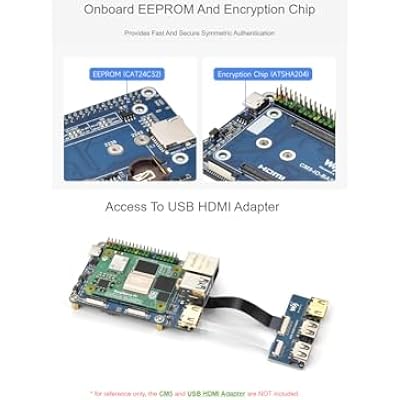 waveshare Mini Base Board (B) Compatible with Raspberry Pi Compute Module 5,Suitable for Evaluating The Raspberry Pi CM5 Or Being Integrated Into End Products