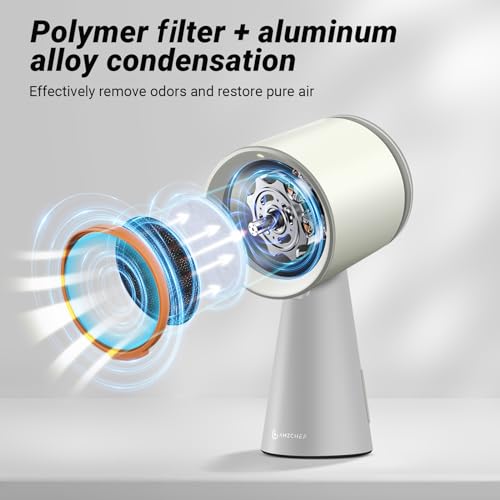 image for AMZCHEF Portable Range Hood, Desktop Range Hood with 3 Speed Exhaust F