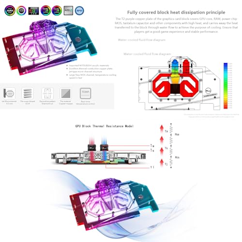 Image of Copper GPU Water Cooling Block GPU Waterblock for ASUS TUF Gaming GeForce RTX 5070 Ti 16GB GDDR7 BTF White OC Edition