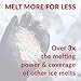 Ice Slicer High Performance Snow Ice Melt, 160 OZ