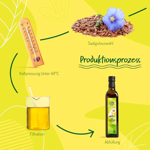 Leinöl Bio Kaltgepresst und Rein - 500ml. Leinsamenöl Bio Reich an Ungesättigte Omega 3 Fettsäuren Antioxidantien und Kalzium. Organic Flaxseed Oil.