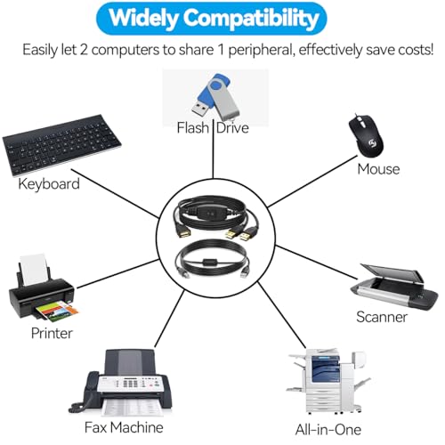 Bundled USB Splitter Cable with Printer USB Cable