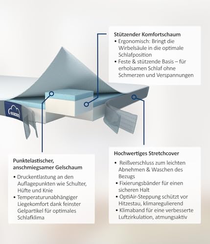 Genius Eazzzy Topper Trend 120 x 200 cm mit 5 cm Höhe