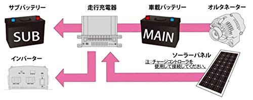 Amazon.co.jp: CLEZEED 走行充電器 アイソレーター 過放電防止30A出力
