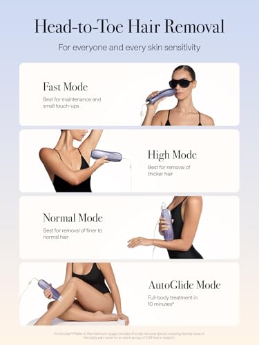 Ulike Air 10 IPL Hair Removal Device の商品画像 8