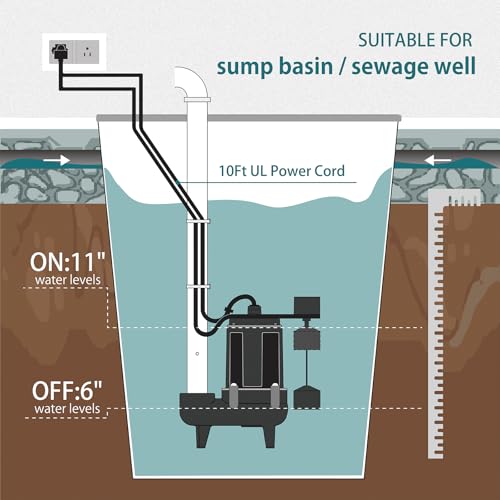 Image of WASSERMANN 3 /4 HP Sewage Pump 2 inch Discharge with Auto Float Switch, 115V 7200 GPH Cast Iron Submersible Sewage Pump, Sump Pump for Basement Sump Basin Sewer Well 2 inch NPT Discharge with 10 FT Cable