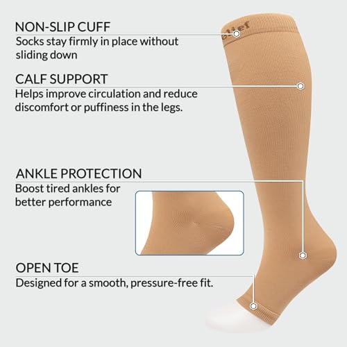 360 RELIEF Ohne Zehen Kompressionsstrümpfe Damen und Herren - 15-20mmHg Stützstrümpfe fur Flug, Reise, Krampfadern - Klasse 1 Offene Spitze Thrombosestrümpfe XXL Beige mit Wäschenetz