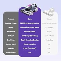 ezly Mattress Vacuum Cleaner with 18KPa Strong Suction, Mattress Cleaner — image 7