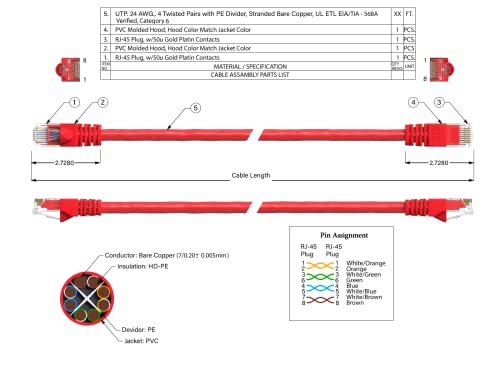 Cable Leader Cat 6 UTP Patch Cord 3 ft Rojo miniatura 6
