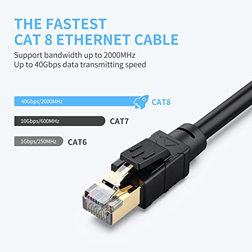 Câble Ethernet Cat8 40 Gbit/s haut débit avec blindage SFTP robuste 61m