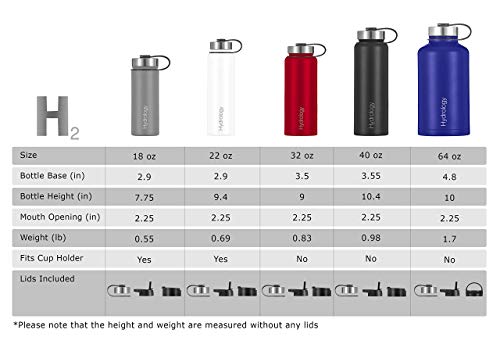 H2 Hydrology Water Bottle - 18 Oz, 22 Oz, 32 Oz, 40 Oz, Or 64 Oz With 3 Lids Double Wall Vacuum Insulated Stainless Steel Wide Mouth Sports Hot & Cold Thermos (64 Oz, Red) #TOP1