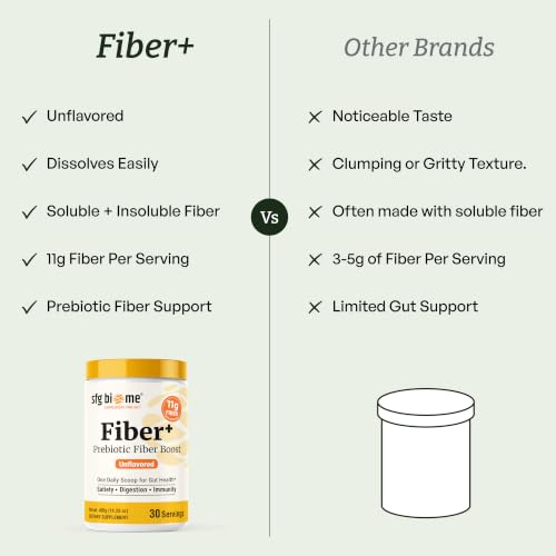 Sandhu's Fiber+ Prebiotic Gut Super Blend