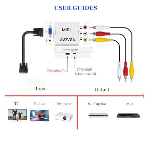 Dioche Convertidor AV a Vga Componente Compuesto 480P Mini Compuesto AV a Vga Adaptador Accesorios de TV Set Top Box Audio Video Converter (Blanco) - imagen 3