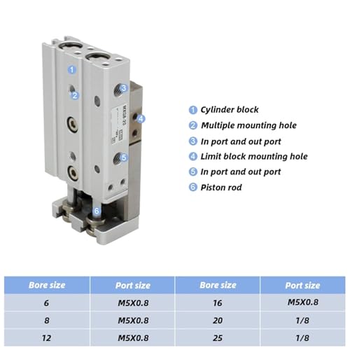 Vérin pneumatique MXQ16-40 BS double tige course 40mm - 3