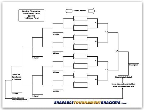 Zieglerworld 16 Player Erasable Seeded Draw Double Elimination Tournament Bracket Chart + Erasable Pen 22x34