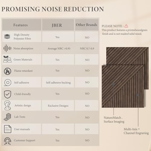 Image of JBER Wood-Pattern Acoustic Panels 23.6 inch x 23.6 inch, 6 Pack, Dark Walnut
