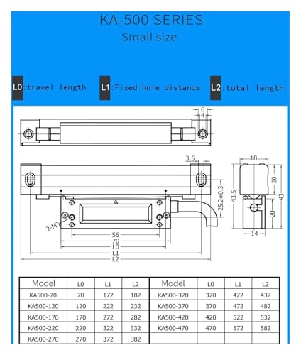 Kit digital de lectura SDS2-2MS con encoder lineal miniatura 6