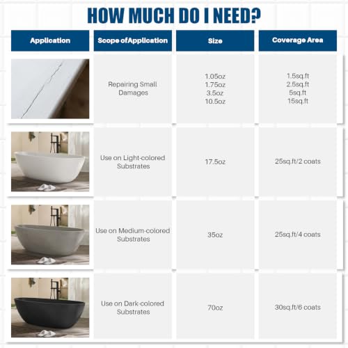 Tile Paint, Tub and Tile Refinishing Kit con Herramientas, Pintura Blanca al Agua para Bañera de 33oz, Secado Rápido para Baño, Cocina, Inodoros miniatura 7