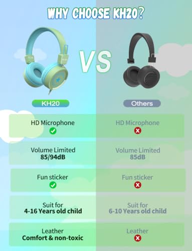 Image of New Bee 2 Pack Kids Headphones with Microphone, Safe Volume Limited