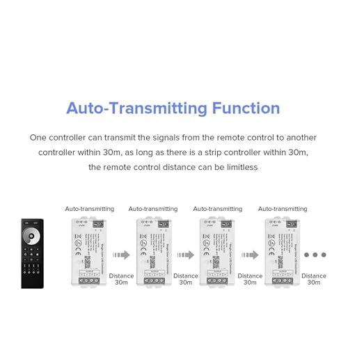 Controlador LED regulable de 12V-48V para crear ambientes perfectos en casa 7
