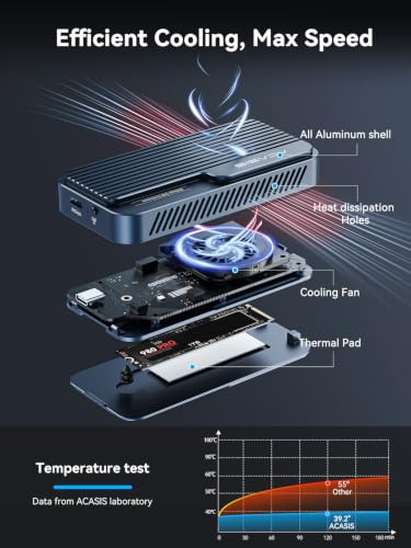 Image of ACASIS 80Gbps M.2 NVMe SSD Enclosure, with Cooling Fan, Compatible with USB4 V2.0, USB4 V1.0, USB3.2 /3.1 /3.0 (TB501 Pro) (Dark Gray)