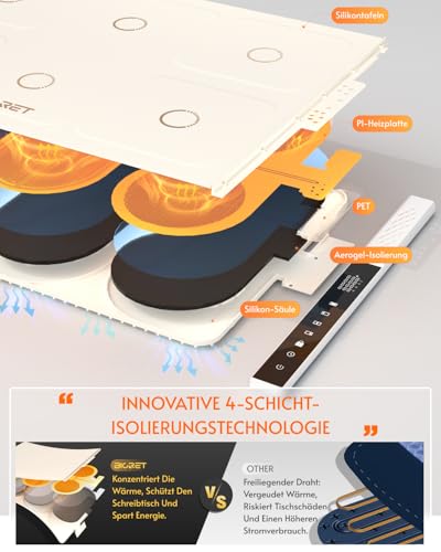 Warmhalteplatte für Speisen Wärmeschale mit 3 Zonen individuell Einstellbarer Temperatur Faltbarer Speisenwärmer für Party Buffet (Weiß) – Bild 4