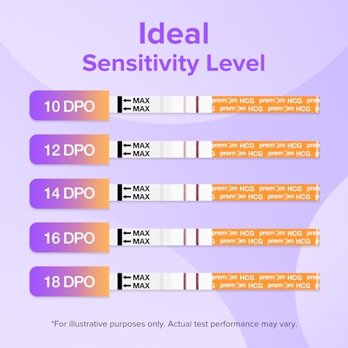 Image of Premom Pregnancy Test Strips - Early Detection Pregnancy Test Kit Powered by Premom Ovulation Predictor APP (50 Count)