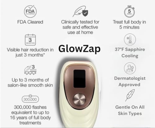 IPL Hair Removal Device for Women & Men – Long-Lasting Hair Reduction, Painless At-Home IPL for Legs, Arms, Underarms, Bikini Line & Face – Unlimited Flashes, Gentle & Safe Hair Removal System - Image 4