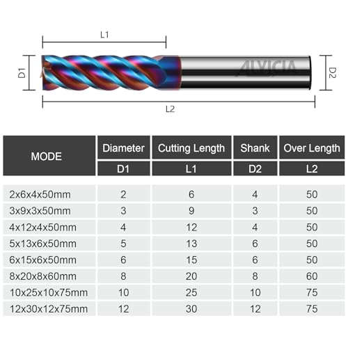 Image of 8mm Nano-Coated Tungsten Carbide End Mill CNC Milling Cutter Bits | 4-Flute Micro-Grain Endmills for Stainless Steel - HRC65,Metric Size