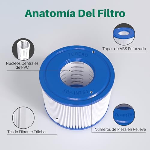 Miniatura 6 de Toread Paquete De 6 Filtros Purespa De Repuesto Tipo S1 Para Cartuchos De Piscina Fáciles De Configurar, Filtro De Spa 11692