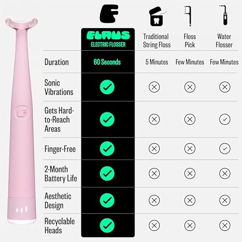 Image of FLAUS Electric Flosser (Extra Strength Woven) - Shark Tank + Oprah's List - Water Floss Alternative - Plaque Remover for Adult - Easy Vibration Flossing - Safe Portable Gum + Teeth Cleaning Tool