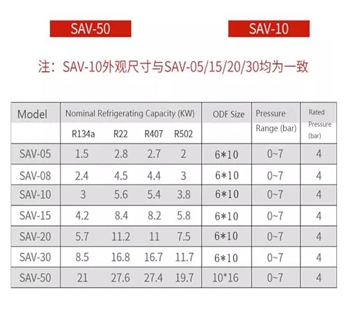 Vanne d'expansion à pression constante SAV-05H régulation SAV05 10 - 4