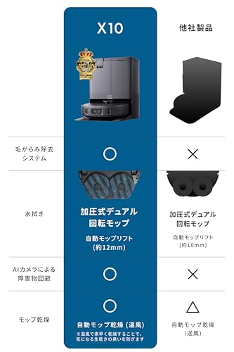 Eufy (ユーフィ) Eufy (ユーフィ) X10 Pro Omni (ロボット掃除機) の商品画像 7