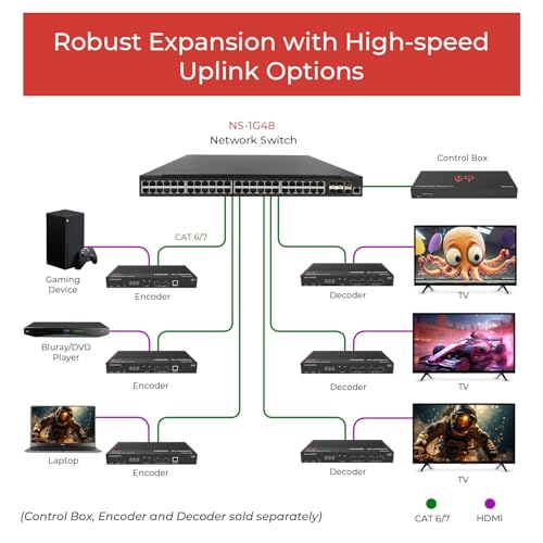 Image of ToVi 48 Port Gigabit PoE Switch with 6x10G SFP+ Uplink High Throughput 1U Rack Mount Switch with Web Based Management GUI PoE for IP Cameras Access Points and Designed for ToVi AV Products