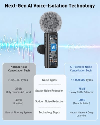 Image of USB C Lavalier Microphone Wireless AI Noise Cancellation Mini Mic for Type-C Android, iPhone 17 /16 /15, Tablet, PC, Video Recording Clip-on Mics with Rotatable Clip, Ideal for TikTok, YouTube, Podcast