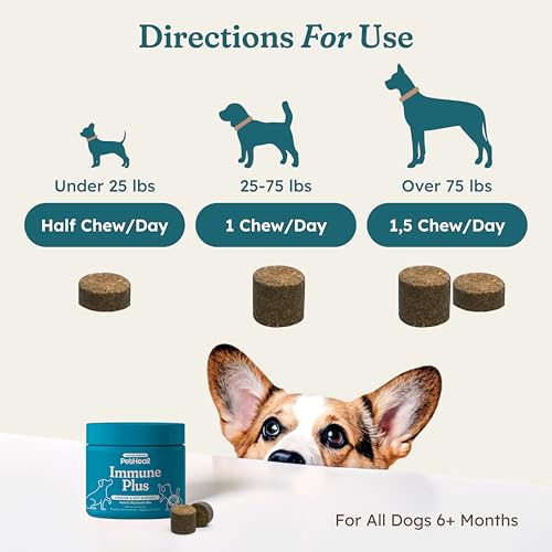 Image of PetHeal Immune Plus Chews for Dogs - Vet-Reviewed - Supports Immunity, Energy & Liver Health with Turkey Tail, Reishi & Milk Thistle | Reduces Lumps & Promotes Shiny Coat | 30 Pork-Flavored Soft Chews