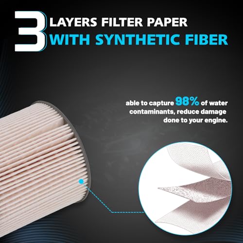 Image of 6.7 Cummins Fuel Filter Water Separator Kit Compatible with 2019-2024 Dodge Ram 2500 3500 4500 5500 6.7L Diesel Turbo Engines | Replaces 68436631AA, 68157291AA