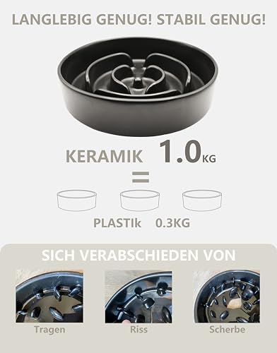 MOPANG Ciotole Anti Ingozzamento per Cani