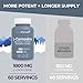 LongLifeNutri L-Carnosine 1000mg - Beta-Alanyl-L-Histidine Supplement for Cellular Energy & Brain Clarity, 120 Vegetarian Capsules, 2-Month Supply, GMP Certified, Made in USA