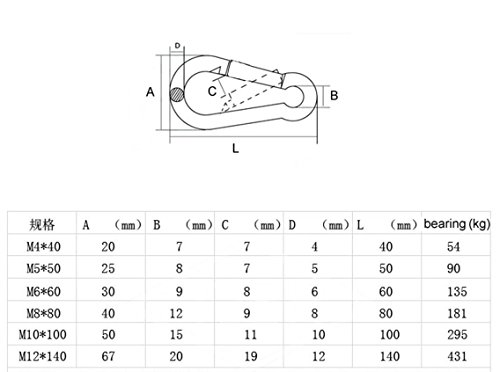Lind Kitchen 2-Pack M5 Ceiling & Wall Mount Hanging Hardware Fitting Set 304 Stainless Steel Heavy Duty Strip Pad Eye Hook Plate + Snap Hook For Yoga Hammock Swing Marine Boat Application #TOP3